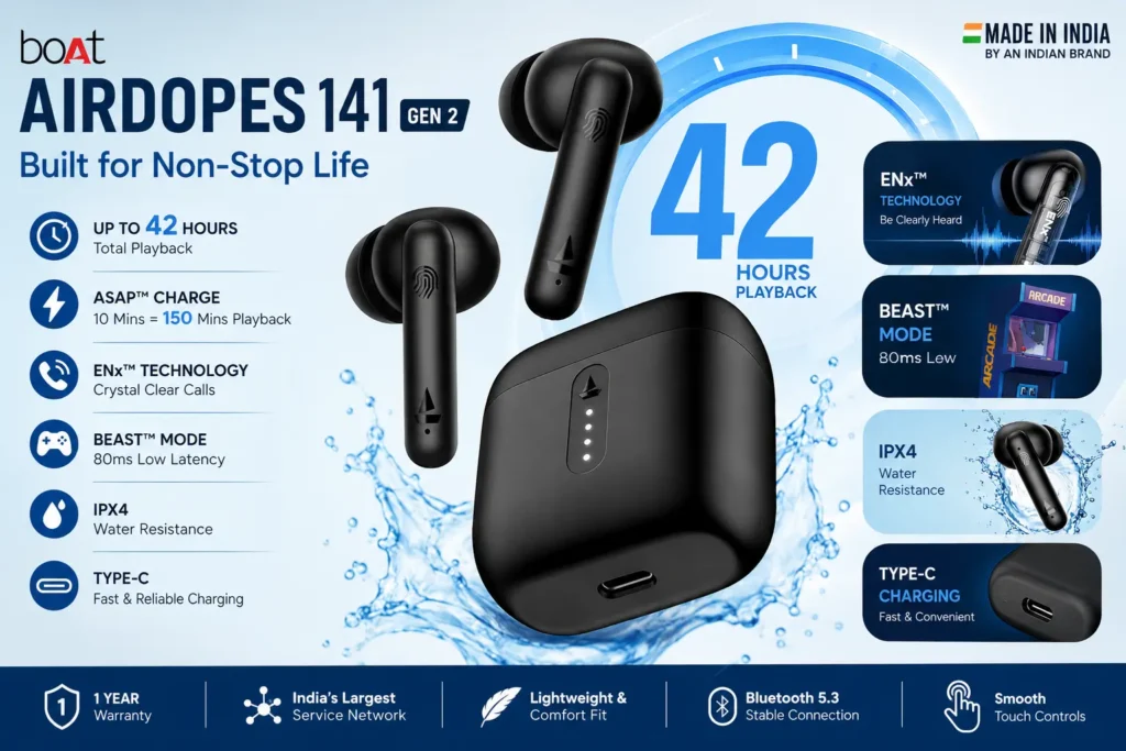 boAt Airdopes 141 Gen 2 wireless earbuds featuring 42 hours battery life, Bluetooth 5.3, ENC calling, gaming mode and fast charging.